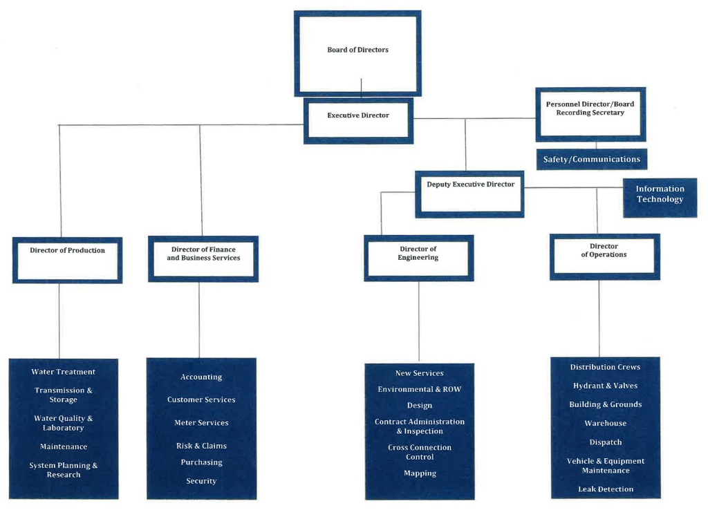 MCWA Org Chart November 2024