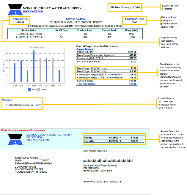 Sample copy of Monroe County Water Authority bill explained.